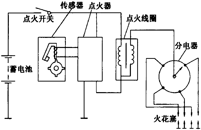 3.无触点电子点火系统